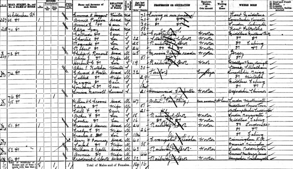 The actual 1901 Census record showing the Groome family. William is now described as an Artist/Painting.